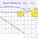 [기법소개] 가중평균에 적용할 가중치 구하기 (1/2) FD법 이미지