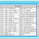 한보라1로 43번길2 이미지