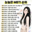 눈높은 MBTI 순위 이미지