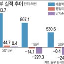 놀부부대찌개&놀부보쌈 이미지