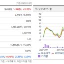 (주)에이앤지테크 이미지