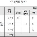 초록여행