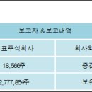 샘표식품 주식회사 이미지