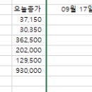(주)금호티앤씨 이미지
