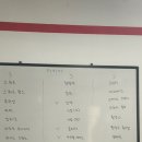 다이어트캠프 | 당진다이어트캠프 탑다이어트캠프 솔직후기에요