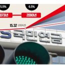 [단독] &#34;세계 역사상 처음&#34;…국민연금, 올해 200조 벌었다 이미지