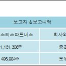 (주)피스티스 전자신문