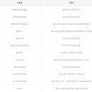 하이로또복권방 이미지