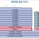 유승산업