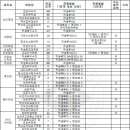 경기도 수원시 권선구 권선로 544 (세류동) 이미지