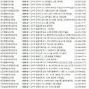 강서척정형외과의원 이미지