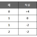 [15.10.25] M프로리그 시즌2 2주차 순위 이미지