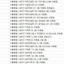 김혁동한의원 이미지