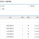 [쇼트트랙]2024 강원 동계 청소년 올림픽 파견선수 선발대회-제2일 1000m 경기결과(2023.10.07-08 태릉) 이미지