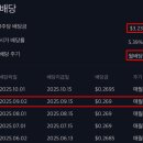 o-9 | 2025년 9월 리얼티인컴(O) 배당금 후기