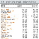 (주)한국나노가스 이미지