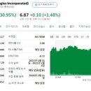 테스코주식회사 네이버블로그