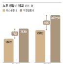 &#39;즉시 연금 1억&#39; 월32만원, 판매사는 350만원 이미지