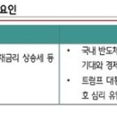 "10월 연준·한은 금리 동결할 것…달러-원 1,345~1,370원 전망" 이미지