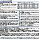 대일가스상사 이미지