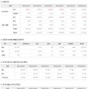 3월 8일 증권시황 & 선물시장 지표 이미지