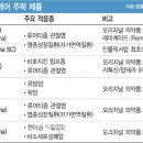 팜헬스케어 이미지