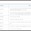 범일2동 행정복지센터 앞 이미지