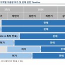 삼천당제약(주) 이미지