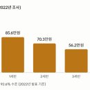 국공립 스위트팰리스 어린이집 | 대전 국·공립 어린이집 대기 현황, 구별 대기 기간과 민간 어린이집 보육료 차이