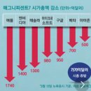 제동경로당 이미지