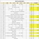 2023년 6월~10월(10/31 까지 기준) - 회계 관련 공지 이미지