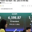 ‘코스피 7000’ 직전 꺾일까…개미, ‘곱버스’로 하락 베팅 이미지