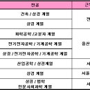 LG하우시스 채용 / LG하우시스 2010년 하반기 인턴(정규직 전환 전체)채용 (~10/1) 이미지