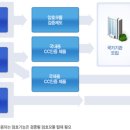 KTI정보통신 네이버블로그