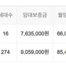 산북부향하나로4차 이미지