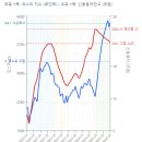 해선