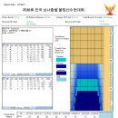 대한정비