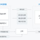 디버든 이미지