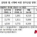 평월축산 네이버블로그