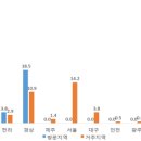 경상농장 네이버블로그