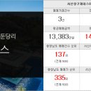 서산119부동산공인중개사사무소 이미지