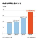 올리브영홈플러스 이미지