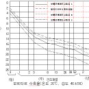 건축시공기술사 금(균열) Hair Crack 이미지