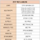 다울공인중개사사무소 이미지