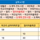 우창주유소 이미지