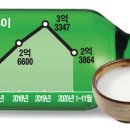 소주홀릭 이미지