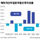 가론지 | 일본 부동산 투자, 건물 구입 참고하기 좋은 사이트 가론지 후기