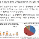 2020년 국세청 국세통계＜비앤지컨설팅＞ 이미지