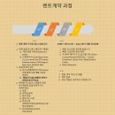 ⛪업타운/미드타운/단탄 매매/리스 전문🎈Studio/1B/2B/3B 실시간업뎃/2B1W2P(B)$1850 이미지