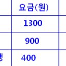 2014년 2월 17일 기준 전국 각 지역별 시내버스비.jpg 이미지